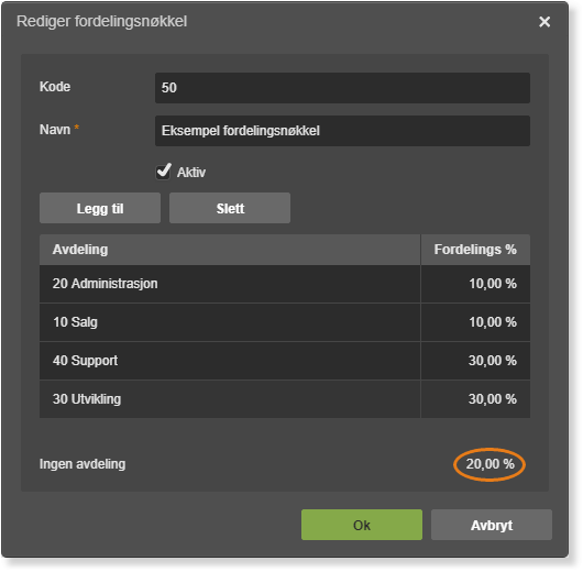 Fordelingsnøkkel kode 50: Administrasjon 10%, Salg 10%, Support 30%, Utvikling 30%, ufordelt 20%