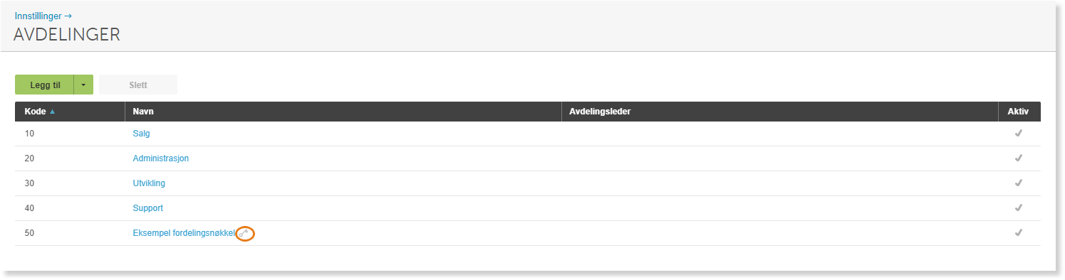Avdelinger-liste: Salg, Administrasjon, Utvikling, Support, Eksempel fordelingsnakkel — alle aktive