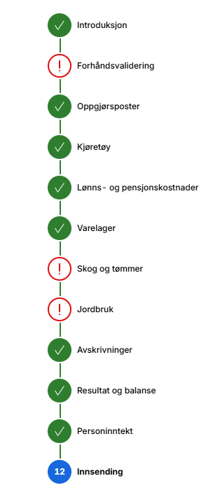 Stegene i skattemeldingen, med grønn hake for steg som er OK, og utropstegn på steg som krever tiltak.