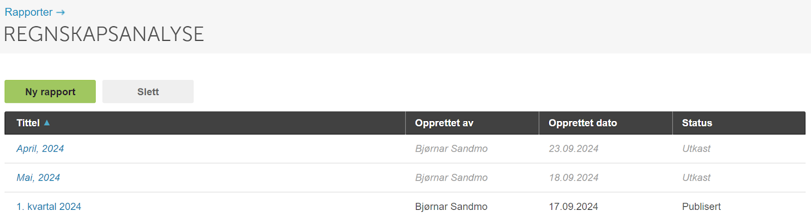 Regnskapsanalyse-rapporter: April/Mai 2024 Utkast, 1. kvartal 2024 Publisert — opprettet av Bjørnar Sandmo