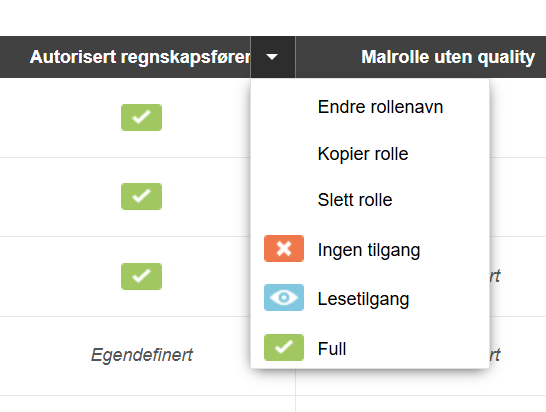 Meny Malrolle uten quality: Endre rollenavn, Kopier rolle, Slett rolle, Ingen tilgang, Lesetilgang, Full