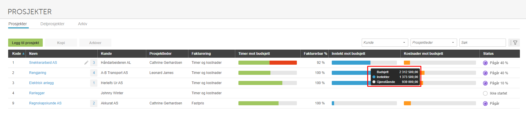 Prosjekter-liste med 5 rader, Budsjett-tooltip viser: Budsjett 2 312 500,00, Inntekter 1 373 500,00, Gjenstående 939 000,00