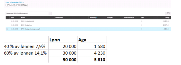 Lønnsberegning: 40% lønn 7,9% (20000/1580), 60% lønn 14,1% (30000/4230), totalt 50000/5810