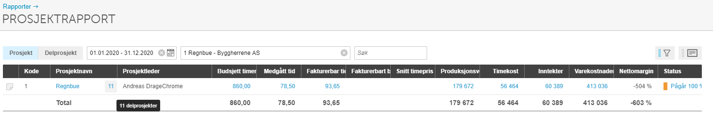 Prosjektrapport Regnbue (860 kr, 78,5 timer medgått, 93,65 timer fakturerbar, status pågar)