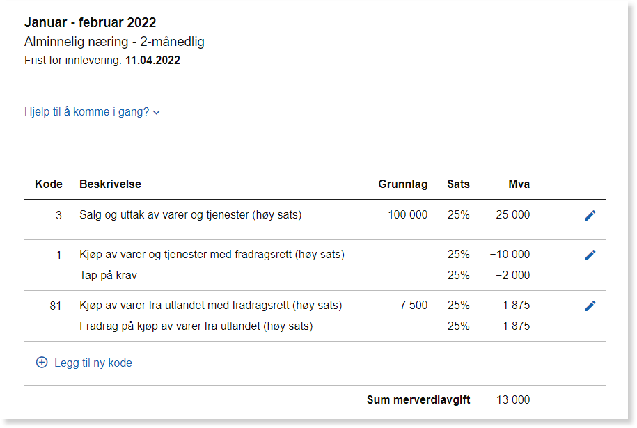 Mva-melding januar–februar 2022: salg 25 000 kr, kjøp −10 000 kr, import 1 875 kr, sum 13 000 kr