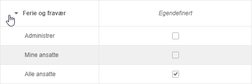 Tabell: Ferie og fravær → Administrer (☐), Mine ansatte (☐), Alle ansatte (☑)