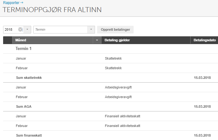 Terminoppgjør fra Altinn 2018: Skattetrekk, AGA, Finansiell aktivitetsskatt hver med frist 15.03.2018