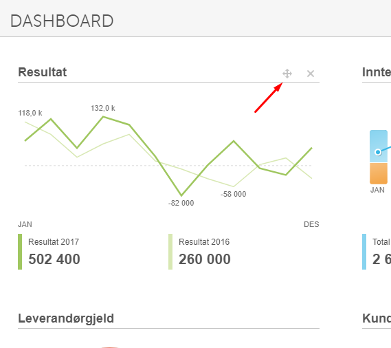Dashboard Resultat: linjegraf januar–desember, 2017: 502 400, 2016: 260 000