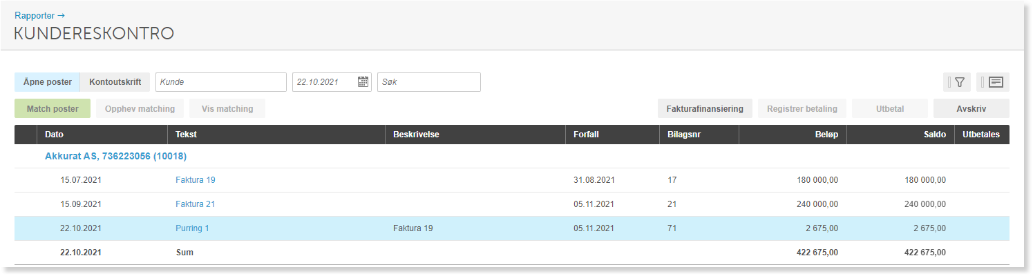 Kundereskontrooversikt Akkurat AS: Faktura 19 (180 000 kr) og 21 (240 000 kr), purring 1 (2 675 kr), saldo 422 675 kr