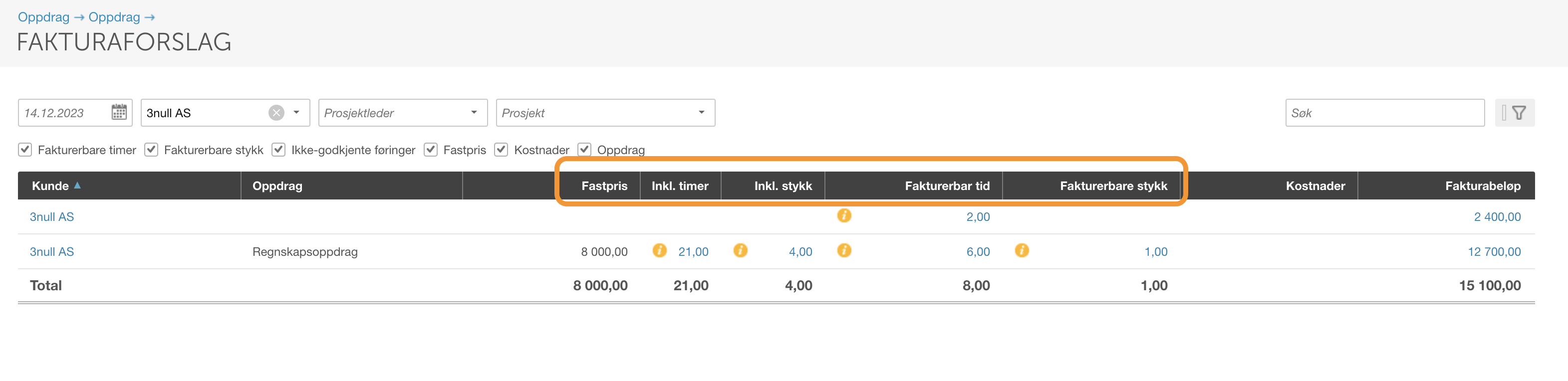 Fakturaforslag 14.12.2023 for 3null AS: Regnskapsoppdrag 8000 kr, 21 timer, 4 stykk, totalt fakturabeløp 15100 kr