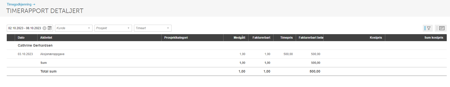 Timerapporten detaljert for Cathrine Gerhardsen, 03.10.2023: aksjonaeroppgave 1 time à 500 kr