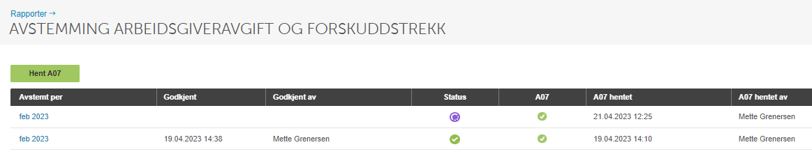 A07-avstemming februar 2023: godkjent-status og meldingsdato 19.04.2023 14:38 av Mette Grenersen