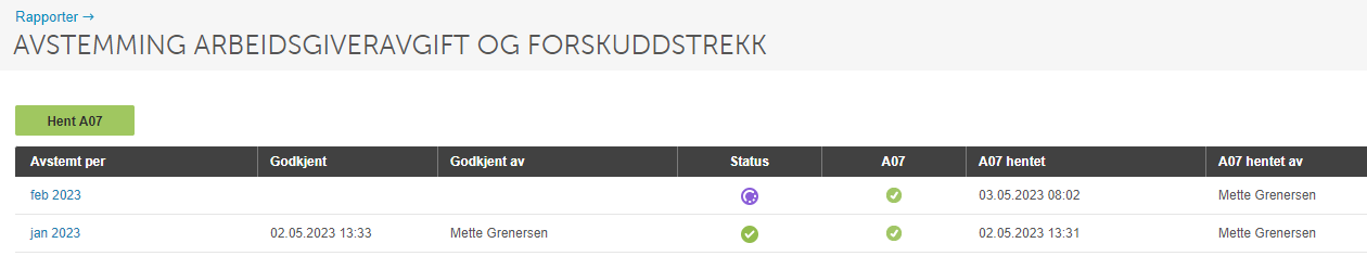 A07-rapport avstemming: februar 2023 lukket, godkjent 03.05.2023 kl. 08:02 av Mette Greneresen