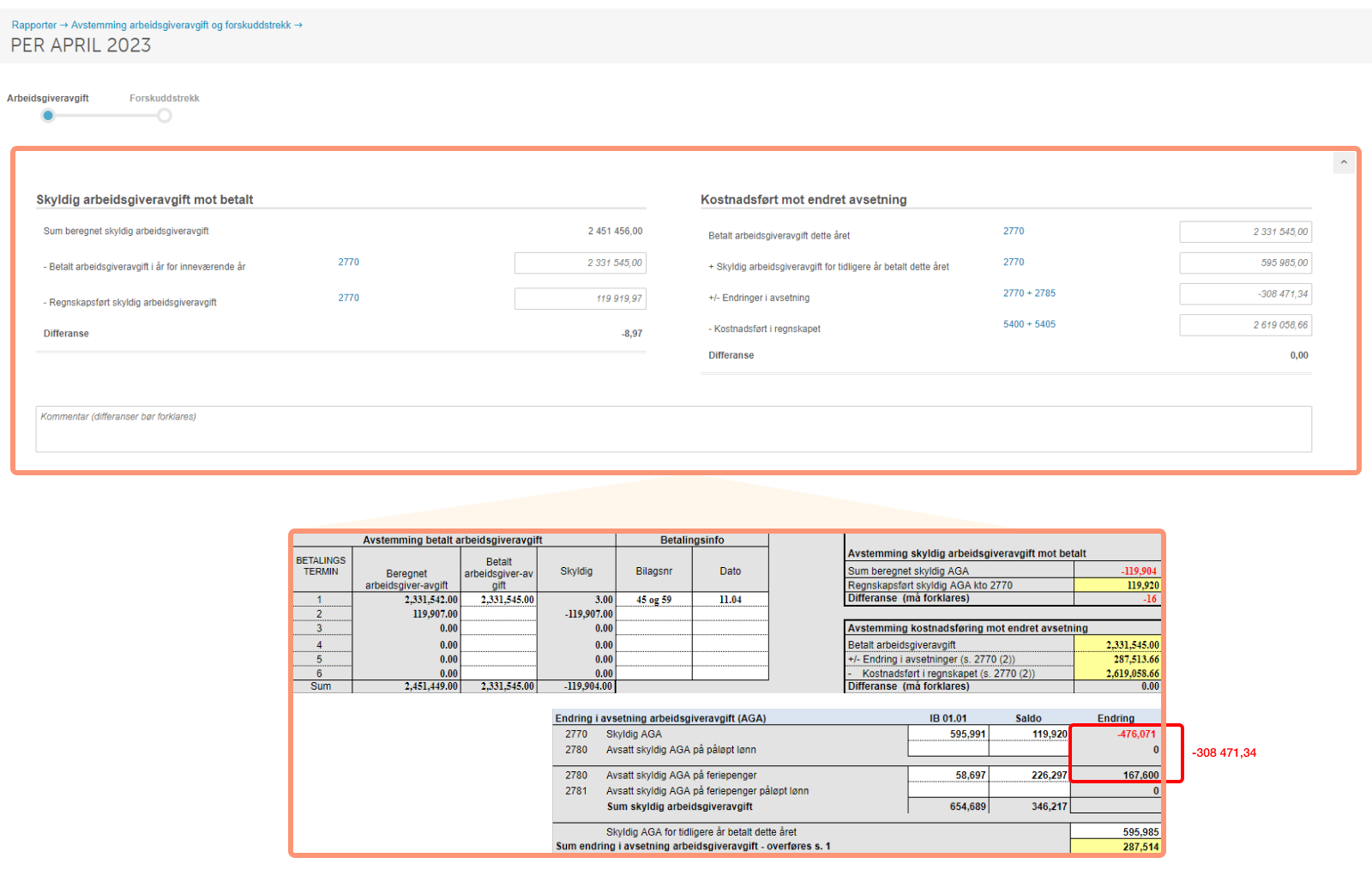 Avstemmingsrapport AGA april 2023: skyldig 2 461 456 kr, kostnadsfør 2 770, forskjell -308 471 kr