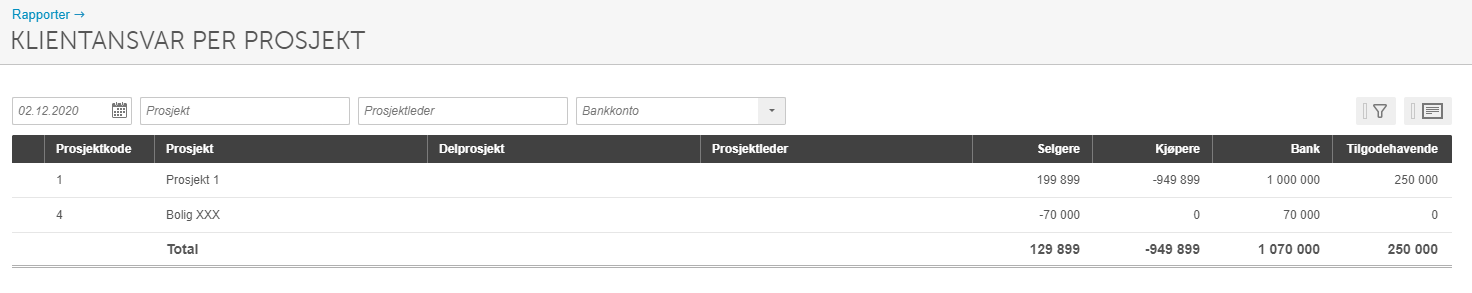 Rapport: Klientansvar per prosjekt med prosjektkoder, salg, kjøp og tilgodehavende kolonner