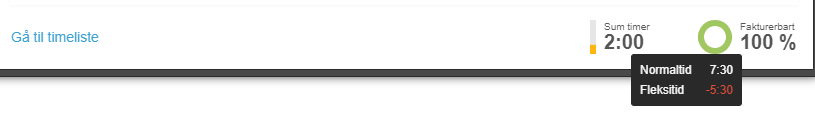 Timeliste med 2:00 timer registrert, 100 % progresjon, Normalitid 7:30, Flekstid -5:30