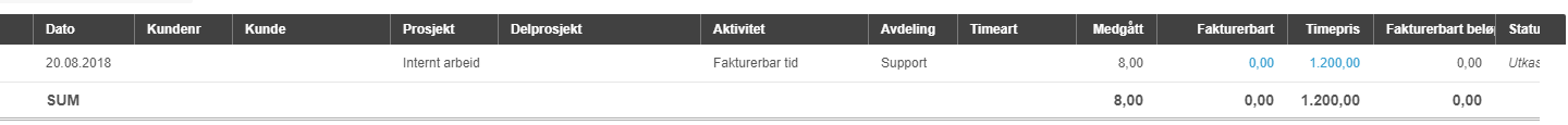 Timetabellrapport 20.08.2018: 8,00 timer internt arbeid (Support), takst 1.200,00, fakturert 0,00 (Utkast)