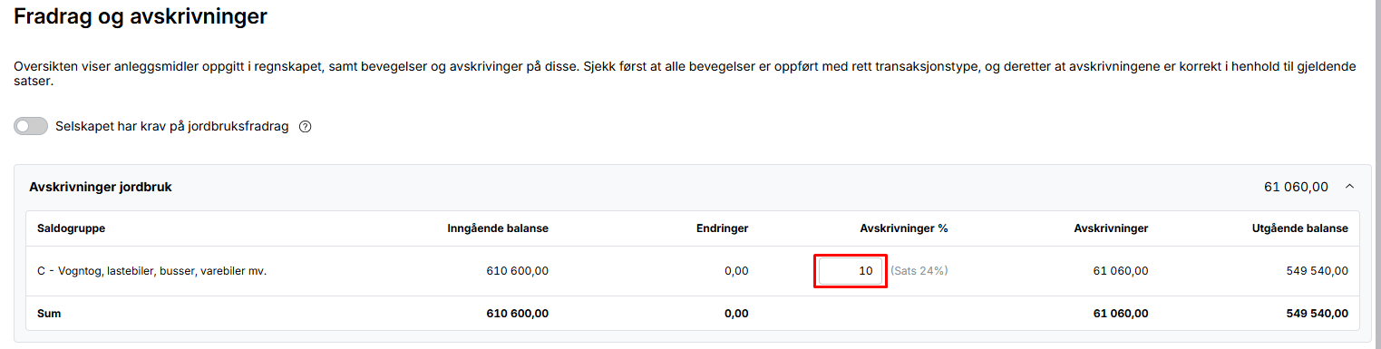 Avskrivninger jordbruk: saldogruppe C, 10 % avskrivningsandel, 61 060,00 kr avskrivning