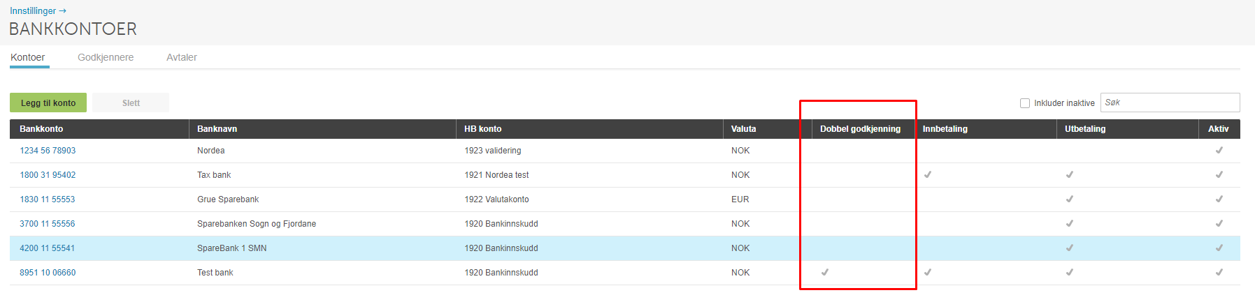 Bankkonto-tabell med seks konti, rødt markert Dobbel godkjenning-kolonne for sikkerhetskonfigurasjon
