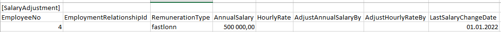 Tabell SalaryAdjustment: fastlønn 500 000,00 for ansatt 4, sist endret 01.01.2022