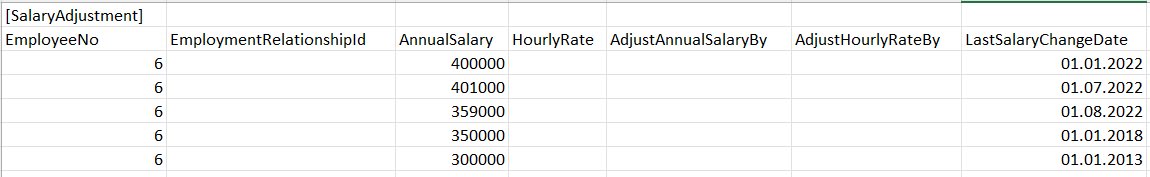 Tabell SalaryAdjustment: Ansatt 6 med årslønn 400k–300k, endringshistorikk 2013–2022