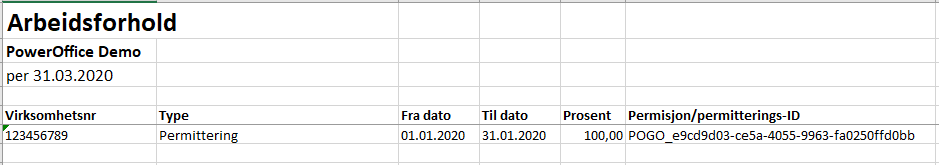 Arbeidsforhold-tabell: Permittering 01.01.2020–31.01.2020, 100%, permissions-ID POGO_e8cd9d03