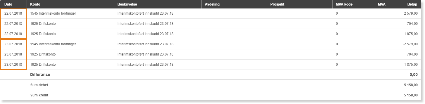 Interimskonto-transaksjoner juli 2018: Fordringer ↔ Driftskonto. Debet/kredit 5 158,00, differanse 0,00