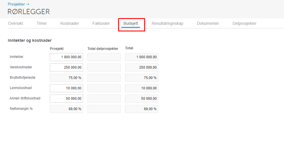Budsjett-fanen: Inntekter 1 mill., Varekostnader 250k, Bruttoforijeneste 75%, Lønskostnad 10k, Nettomarginn 69%