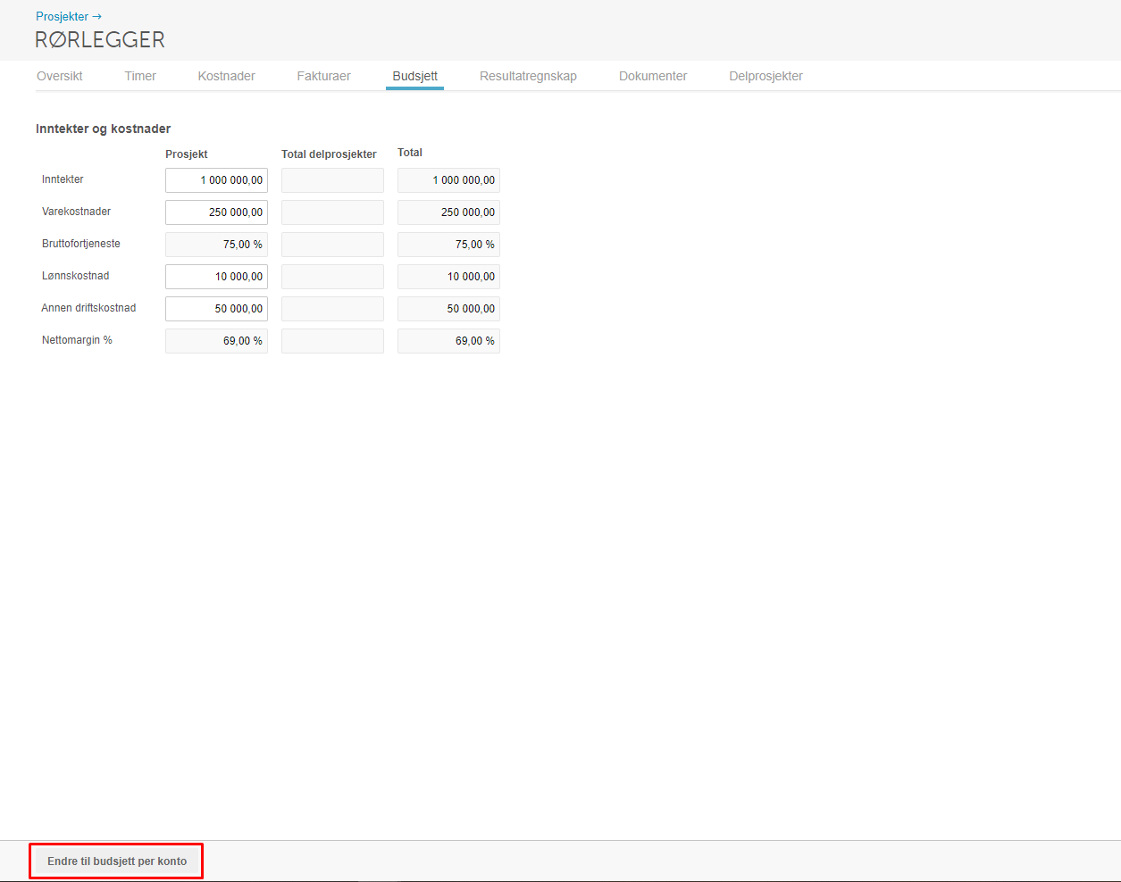 Budsjett-fanen: Inntekter 1M → Varekostnader 250k → Bruttofortjeneste 75% → Lønn 10k → Drift 50k → Nettomargin 69%