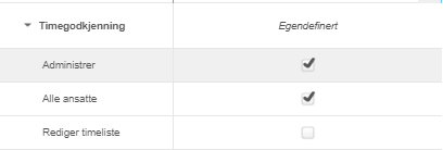 Timegodkjenning-tabell: Administrer og Alle ansatte med tillatelse (haker), Rediger timeliste uten tillatelse