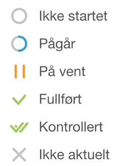 Statuslegende: Ikke startet, Pågår, På vent, Fullført, Kontrollert, Ikke aktuelt