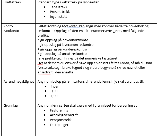 Lønnartikkel: Skattetrekk, Konto-prefiks (Hovedbok/Leverandør/Kunde/Ansatt), Avrunding, Grunnlag
