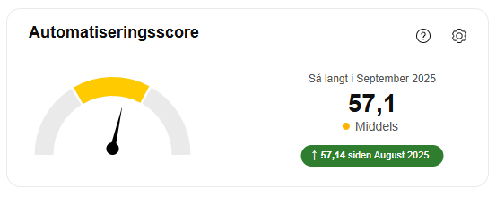 Automatiseringsscore: 57,1 (Middels), økning fra 57,14 siden august 2025
