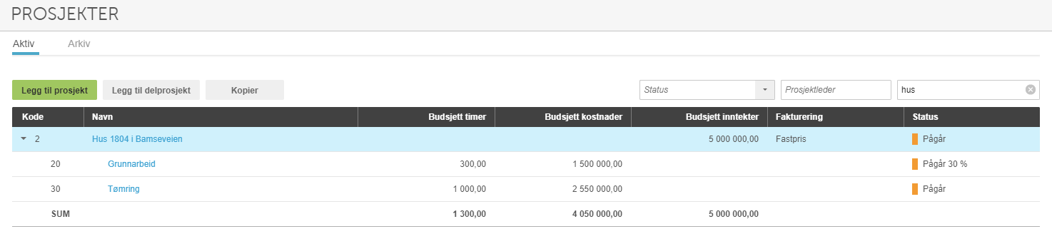 Prosjektliste med Hus 1804 og delprosjekter, budsjetterte kostnader NOK 4 050 000, inntekter NOK 5 000 000, status Pågår