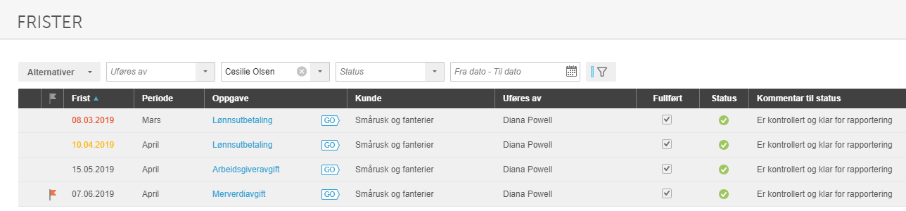 Frister-liste: fire lønn- og myndighetsoppgaver mars–juni 2019, alle fullført og kontrollert av Diana Powell