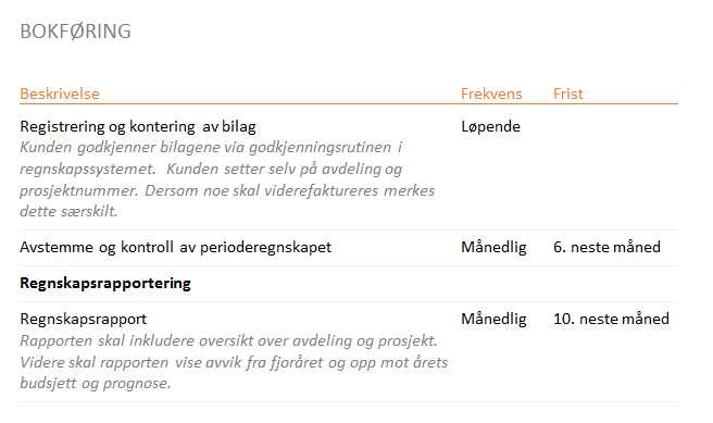 Bokføringsoppgaver: Registrering bilag (løpende) → Avstemming periode (månedlig, dag 6) → Regnskapsrapport (månedlig, dag 10)