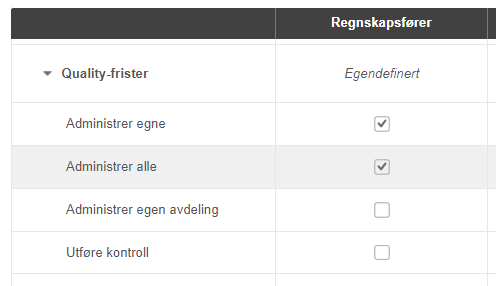Quality-frister tilgangsrettigheter: Administrer egne ✓, Administrer alle ✓, Administrer egen avdeling, Utføre kontroll