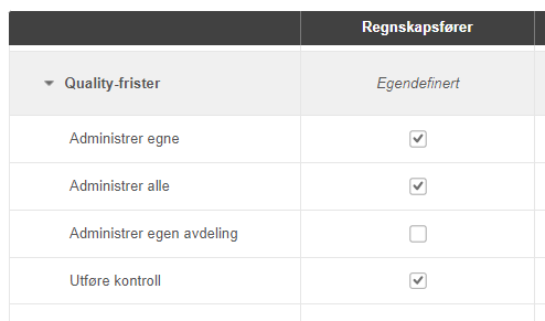 Quality-frister tabell: Administrer egne, Administrer alle og Uttere kontroll markert; Administrer egen avdeling deaktivert