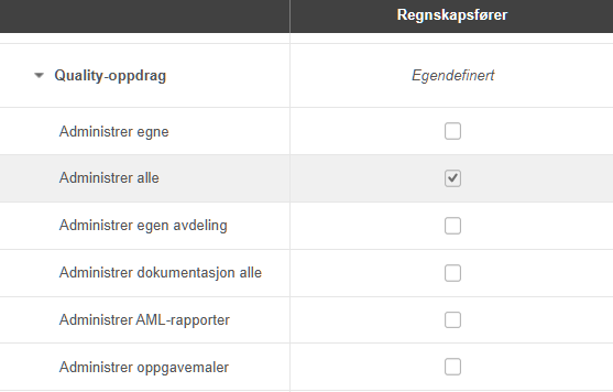 Quality-opdrag rettighetsliste: Administrer alle krysset av, øvrige alternativer ikke valgt
