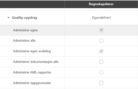 Quality-opdrag-tillatelser: Administrere egne og Administrere egen avdeling krysset, øvrige umarkert