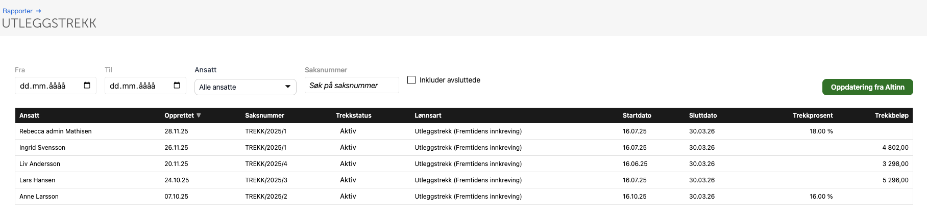 Utleggstrekk-rapport: fem ansatte med aktive trekk, saksnumre TREKK/2025/1–4, startdato 16.06–16.07.25, sluttdato 30.03.26