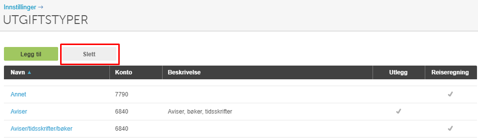Utgiftstyper-tabell: Annet (7790), Aviser (6840), Aviser/tidsskrifter (6840) med Legg til og Slett-knapper