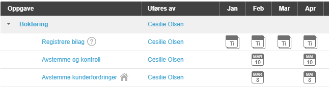 Bokforingskalender Jan–Apr, Cesilie Olsen: Registrere bilag, Avstemme kontroll, Kundefordringer med status-ikoner