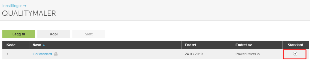 Innstillinger → Qualitymaler. Tabell: «GoStandard» opprettet 24.03.2019, eier PO Go. Standard-kolonne tom.