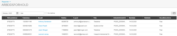 Ansattliste med arbeidsforhold-ID, navn, stillingskode, e-post, tittel og statuser (Aktiv/Inaktiv)