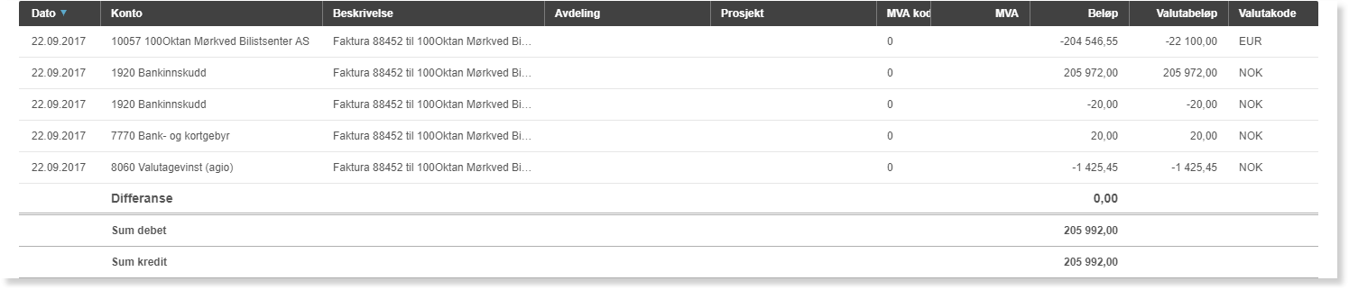 Fakturajournal 22.09.2017: leverandør 100057, bank 1920, korgebyr, valutatap. Debet/kredit 205 992 NOK.