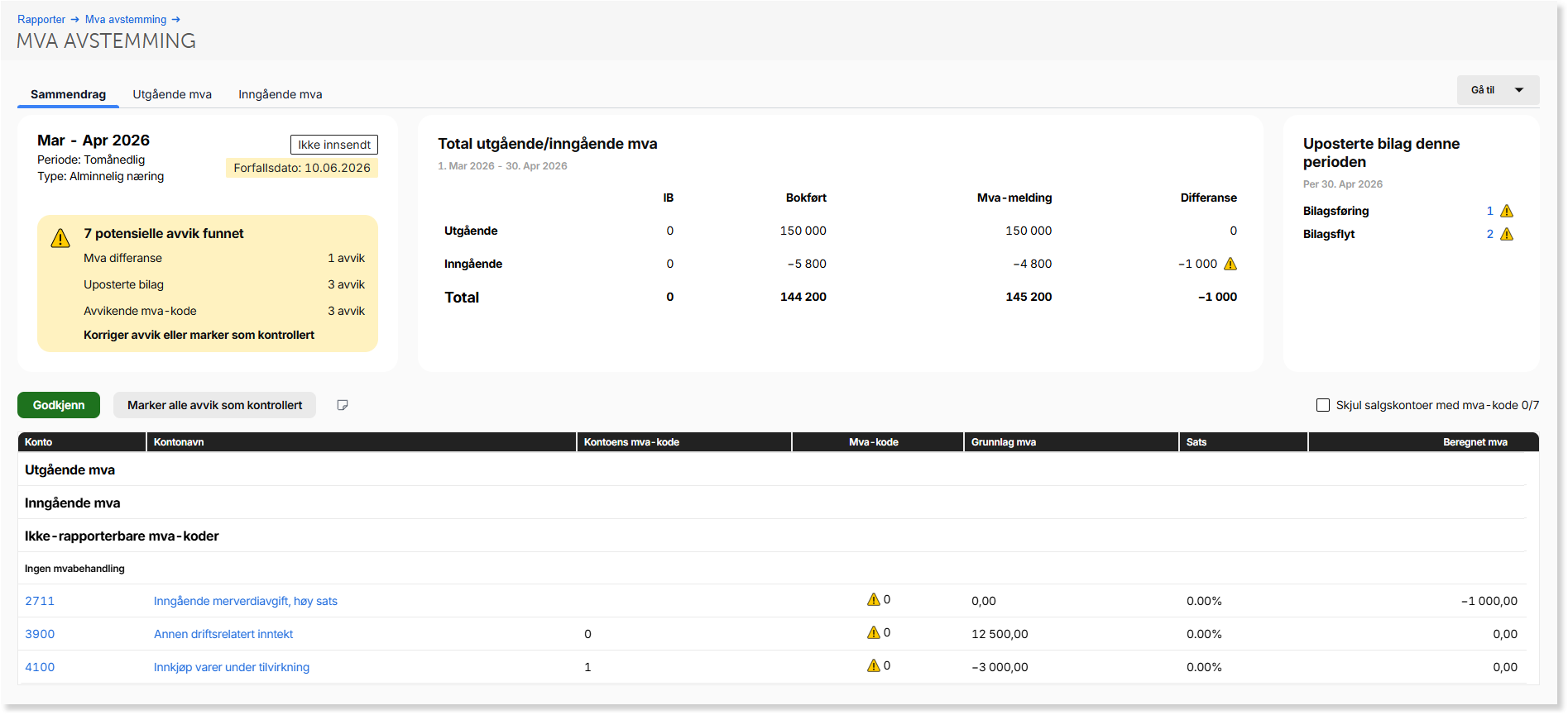 Sammendragssiden for mva-avstemming i PowerOffice Go med oversikt over mva-differanser, uposterte bilag og avvikende...